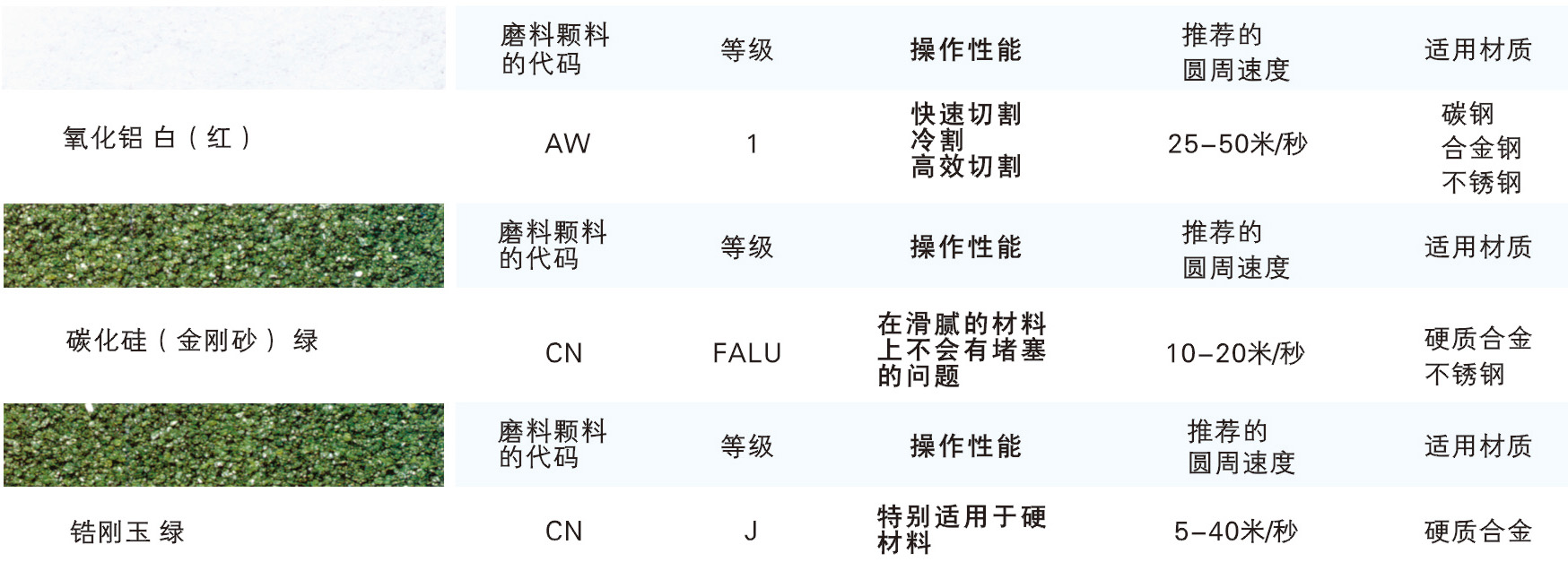 閥門研磨機(jī)配件.jpg